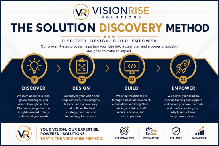 The Solution Discovery Method
